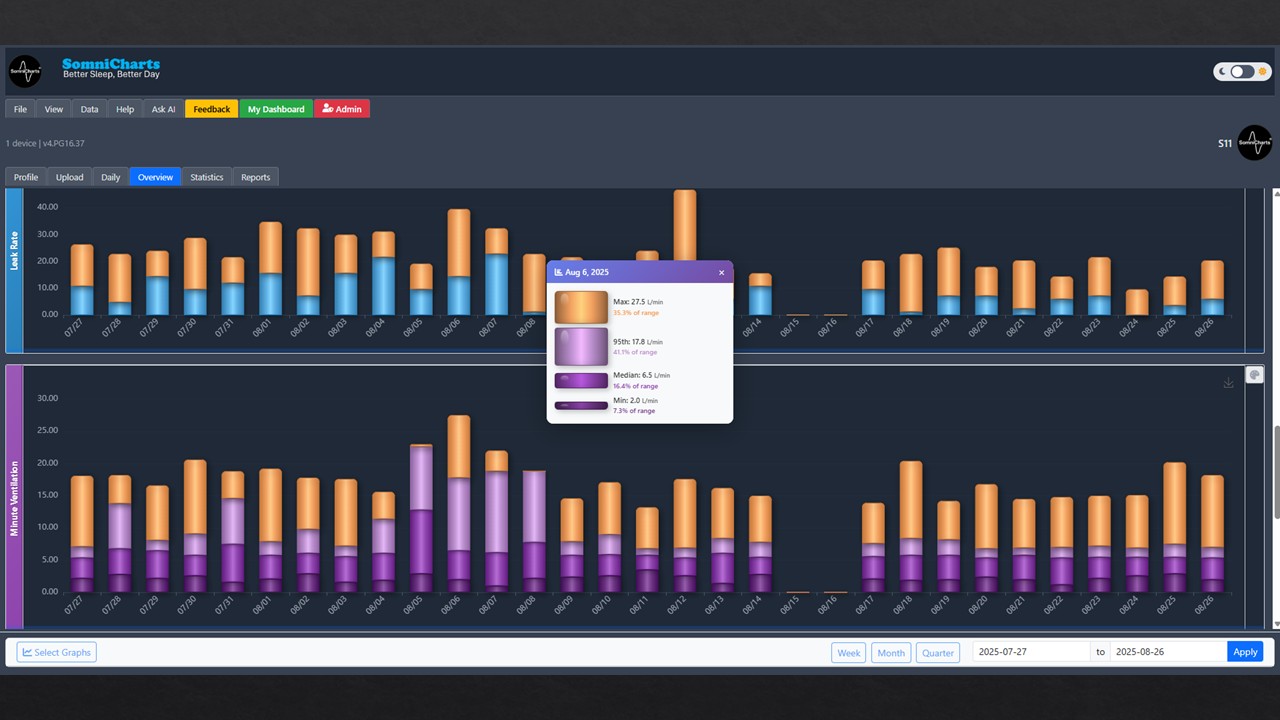 SomniReport — Compliance Reports