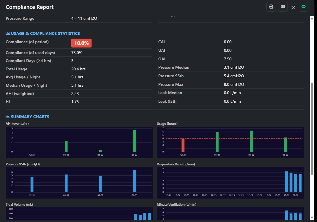 Compliance 30-night report